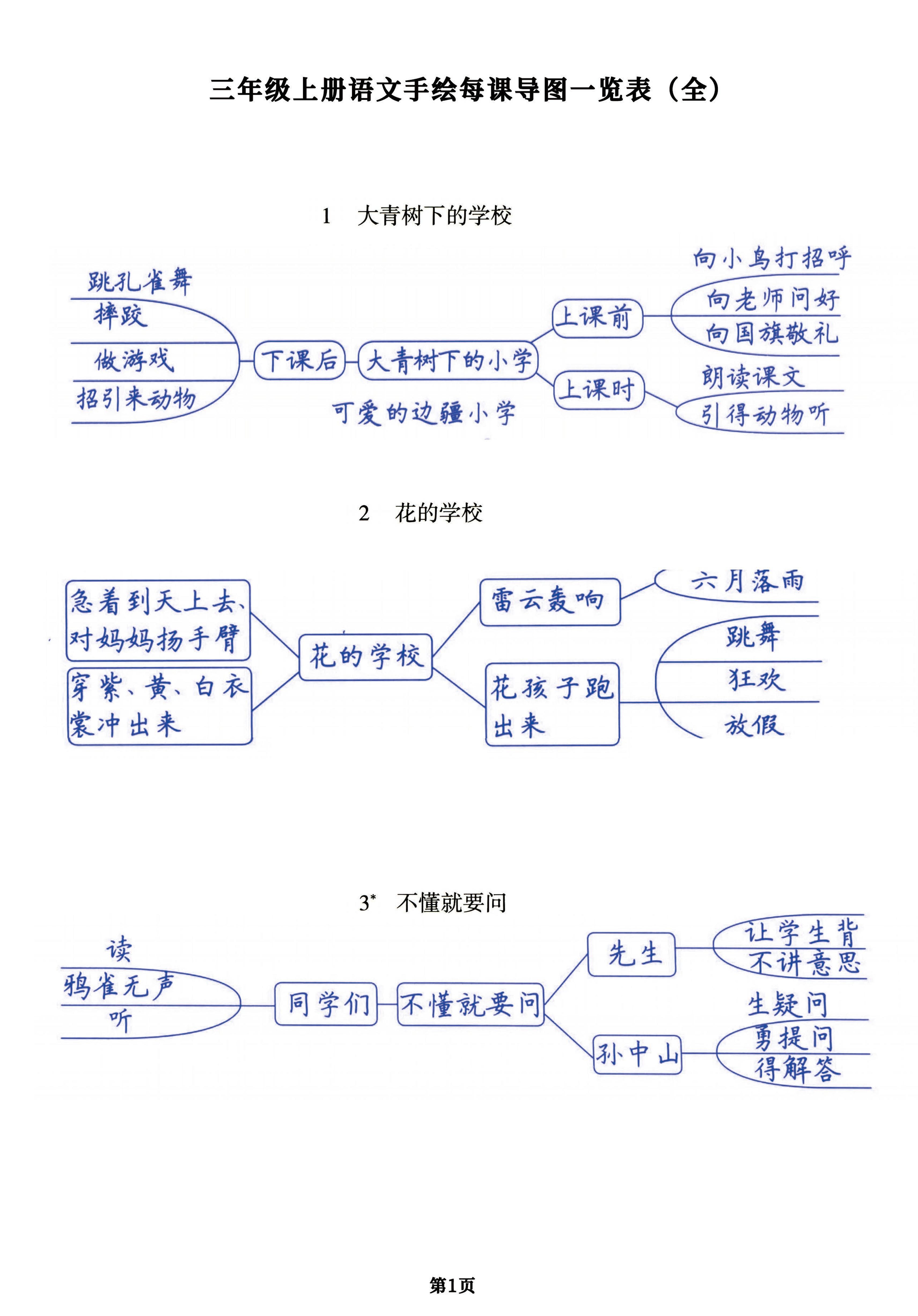 （手绘版）三年级上册语文每课导图一览表（全），预习复习提分用-悟思笔记，一个低调的学习营。