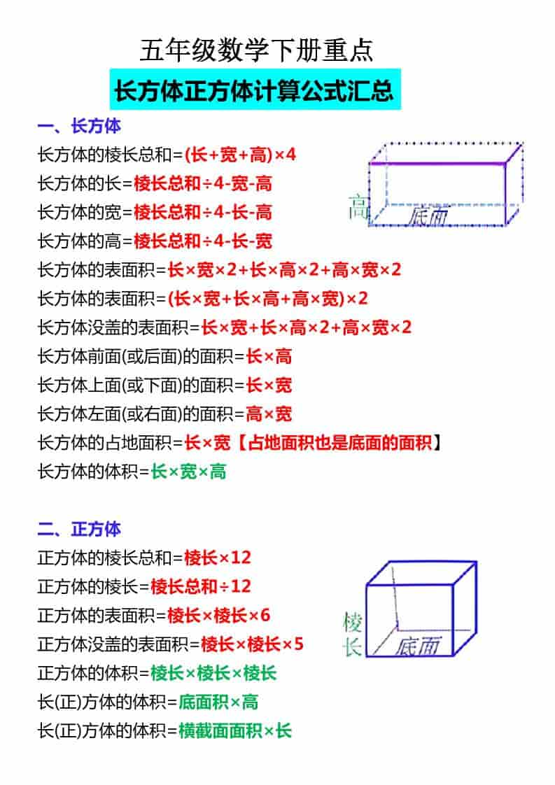 五年级下数学必背公式大全-悟思笔记，一个低调的学习营。