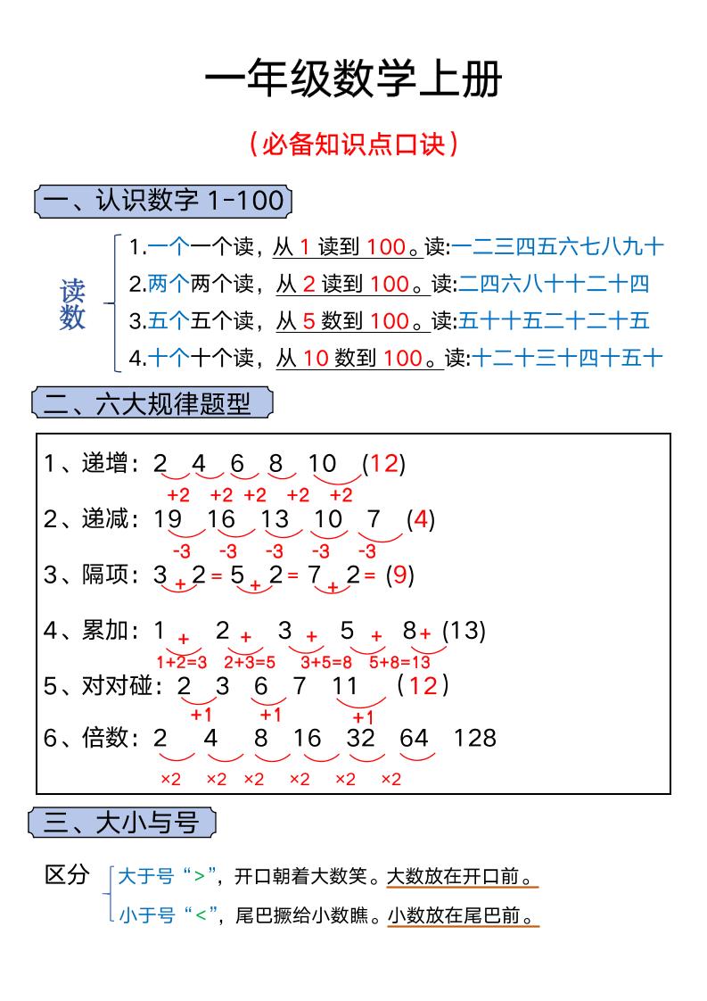 一年级上册数学必背知识汇总-悟思笔记，一个低调的学习营。