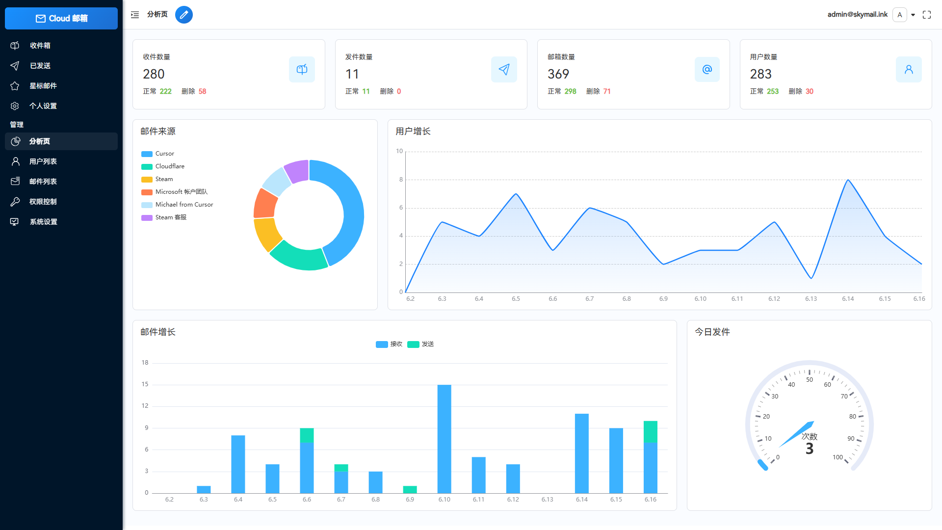 Email邮箱服务系统源码 支持邮件TG转发-悟思笔记，一个低调的学习营。