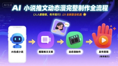 AI小说推文动态漫完整制作全流程，人人都能做，有手就行，全新副业机遇-悟思笔记，一个低调的学习营。