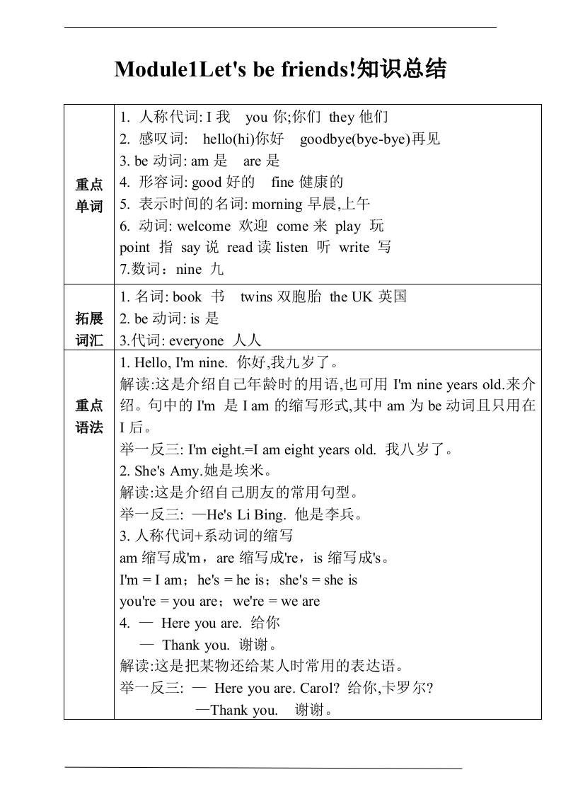 三上英语-Unit1Let’sbefriends!知识总结+练习（含答案）-悟思笔记，一个低调的学习营。
