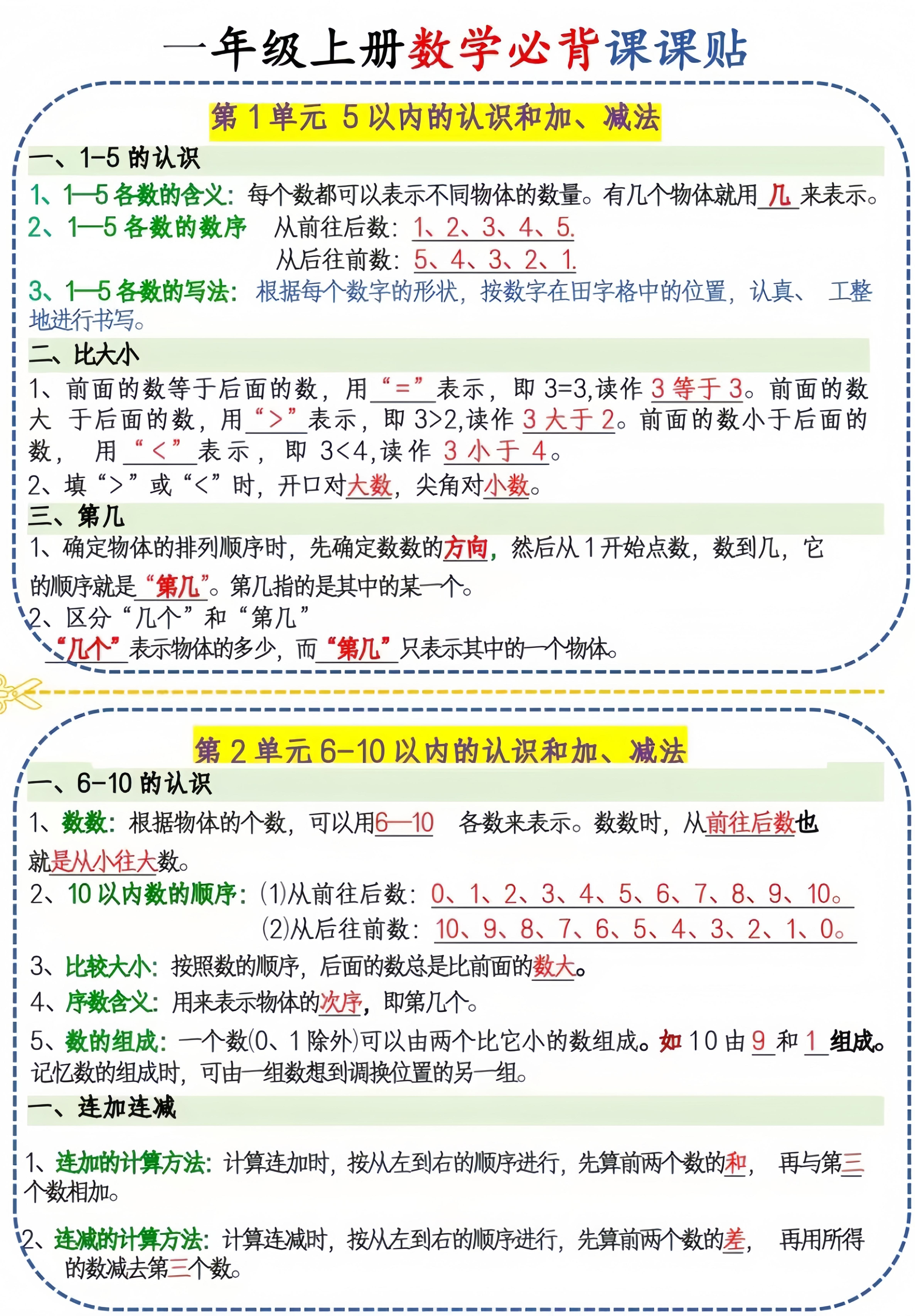 新一上人教版数学必背课课贴1（3页6条）-悟思笔记，一个低调的学习营。