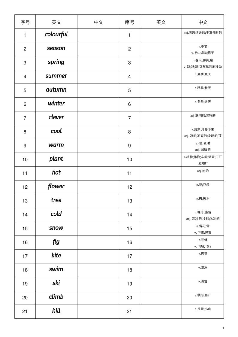 2026四上英语鲁科版Unit3英汉互译小纸条-悟思笔记，一个低调的学习营。