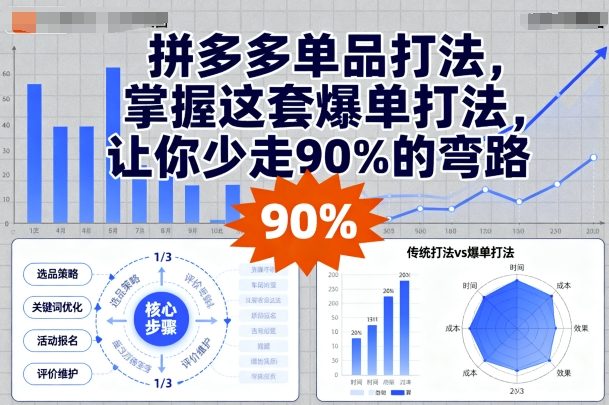 拼多多单品打法，掌握这套爆单打法，让你少走90%的弯路-悟思笔记，一个低调的学习营。