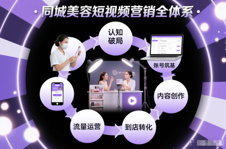 同城美容短视频营销全体系，从认知破局、账号筑基、内容创作、流量运营到到店转化的完整落地体系-悟思笔记，一个低调的学习营。