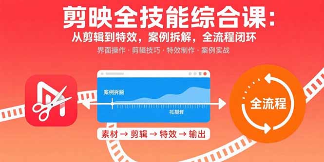 剪映全技能综合课：从剪辑到特效，案例拆解，全流程闭环-悟思笔记，一个低调的学习营。