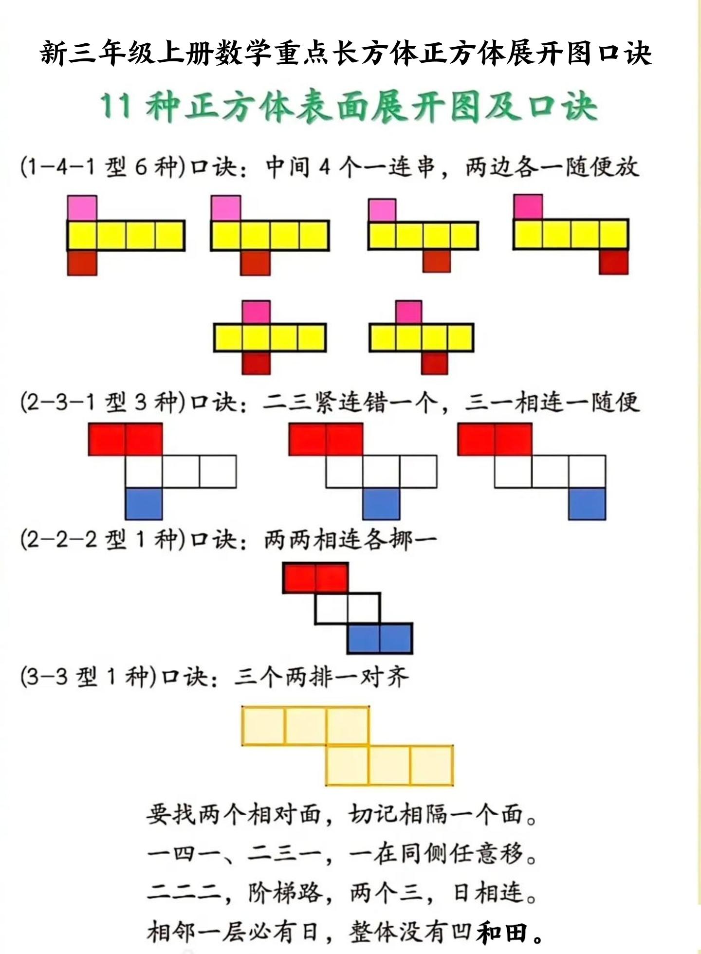 新三年级上册数学重点长方体正方体展开图口诀-悟思笔记，一个低调的学习营。