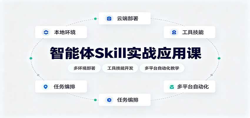 智能体Skill实战应用课：多环境部署，工具技能开发，多平台自动化教学-悟思笔记，一个低调的学习营。