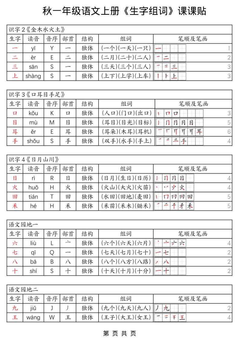一年级上册语文《生字组词课课贴》（25秋）-悟思笔记，一个低调的学习营。