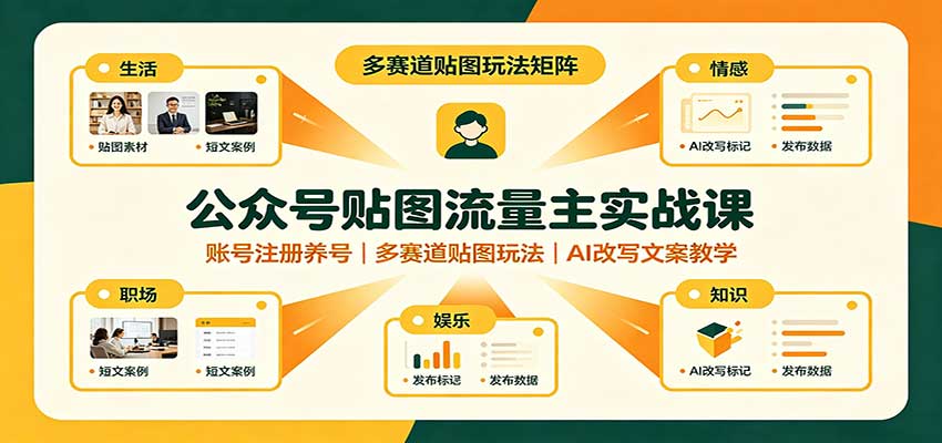 公众号贴图流量主实战课：账号注册养号，多赛道贴图玩法，AI改写文案教学-悟思笔记，一个低调的学习营。