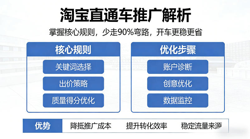 淘宝直通车推广解析，掌握核心规则，少走90%弯路，开车更稳更省-悟思笔记，一个低调的学习营。