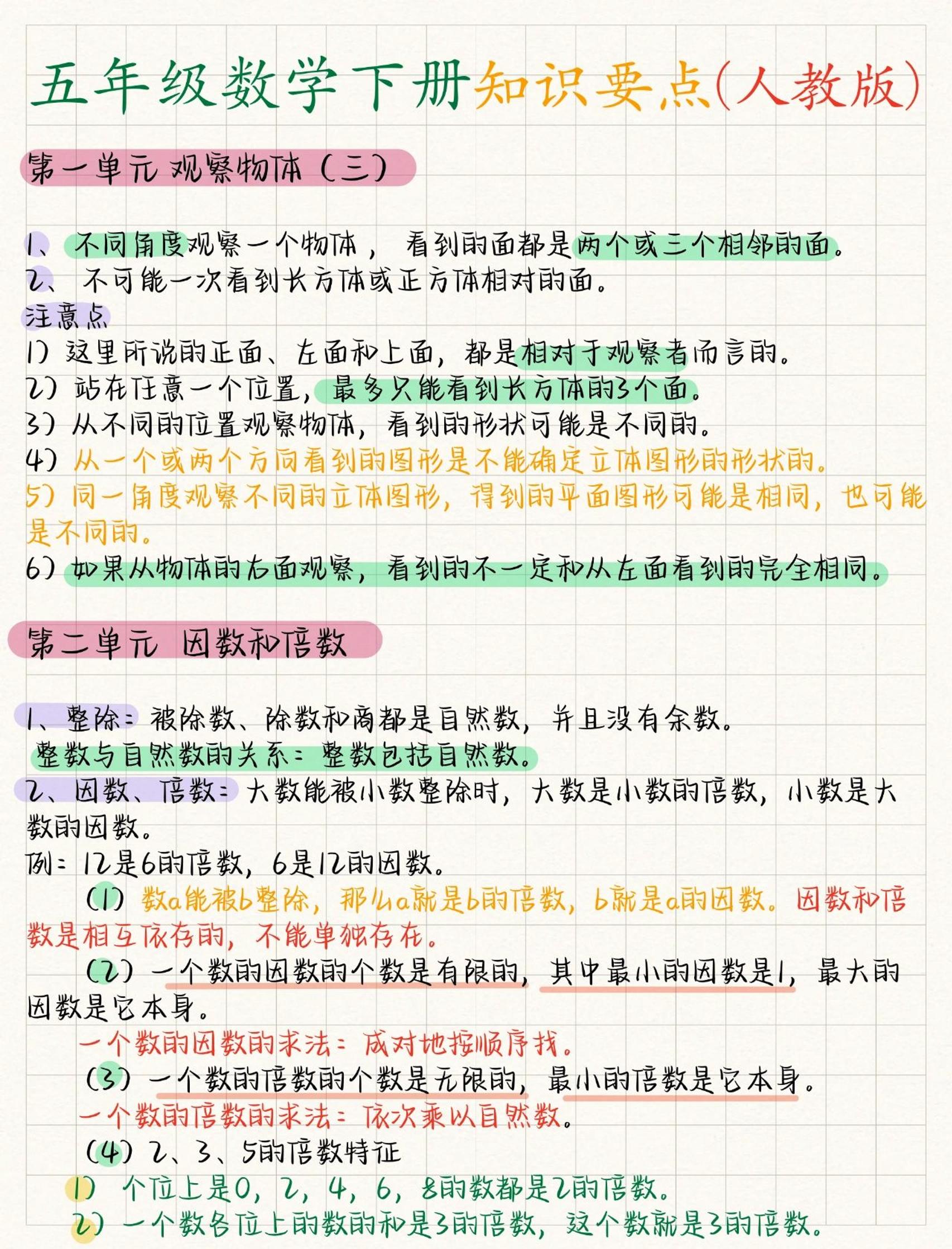 五年级下数学全册知识要点《人教版》-悟思笔记，一个低调的学习营。