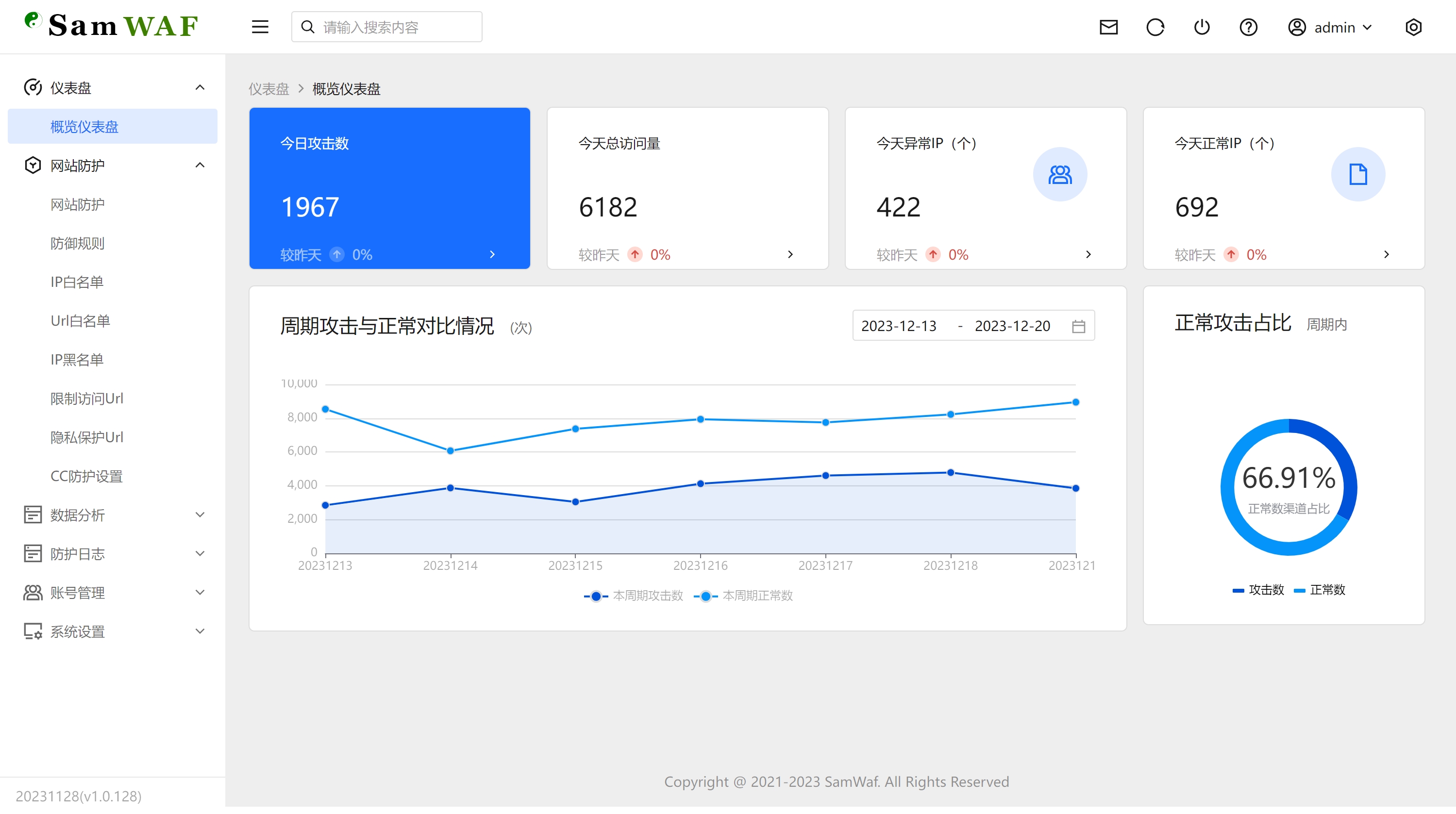 SamWaf 开源轻量级网站防火墙源码-悟思笔记，一个低调的学习营。