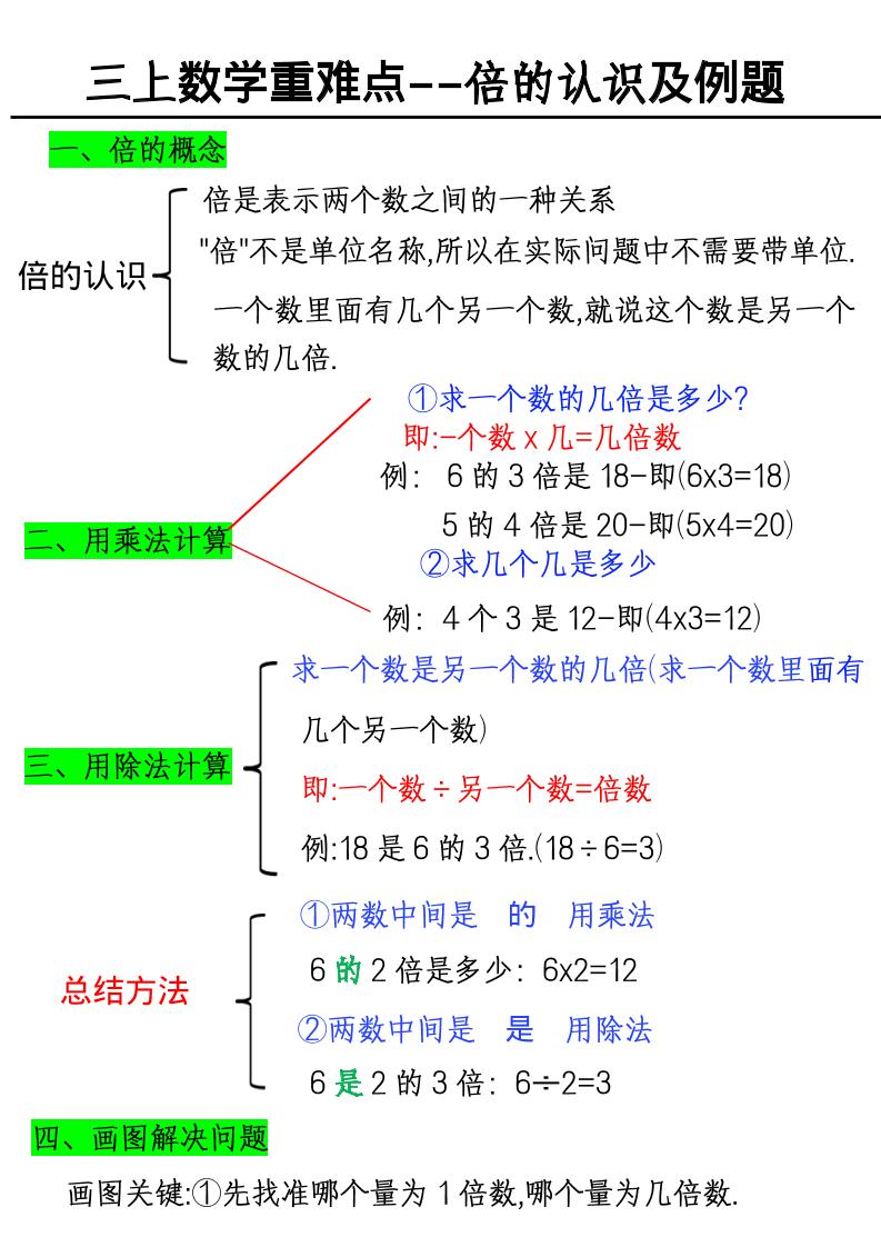 三上数学《数学倍的认识及例题》-悟思笔记，一个低调的学习营。