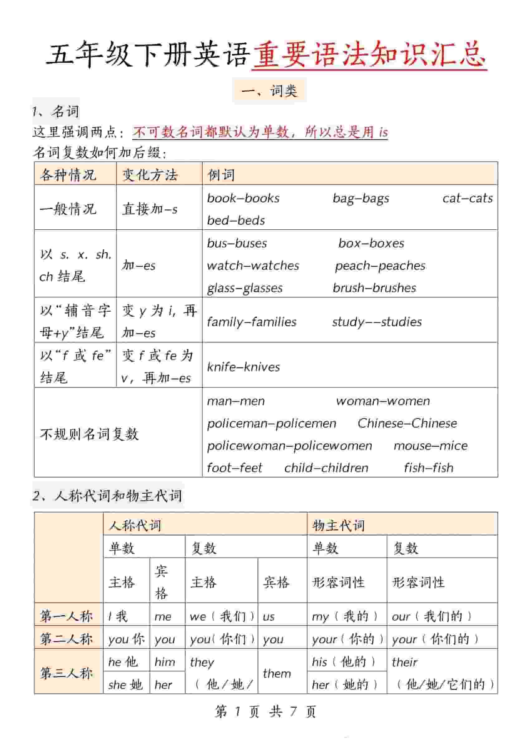 五年级下英语重要语法知识汇总《人教版PEP》-悟思笔记，一个低调的学习营。