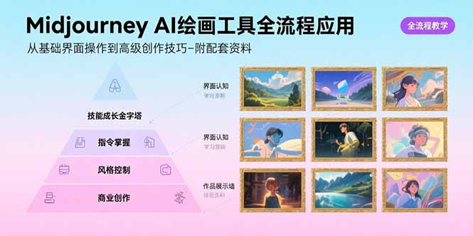 Midjourney AI绘画工具全流程应用，从基础界面操作到高级创作-附配套资料-悟思笔记，一个低调的学习营。